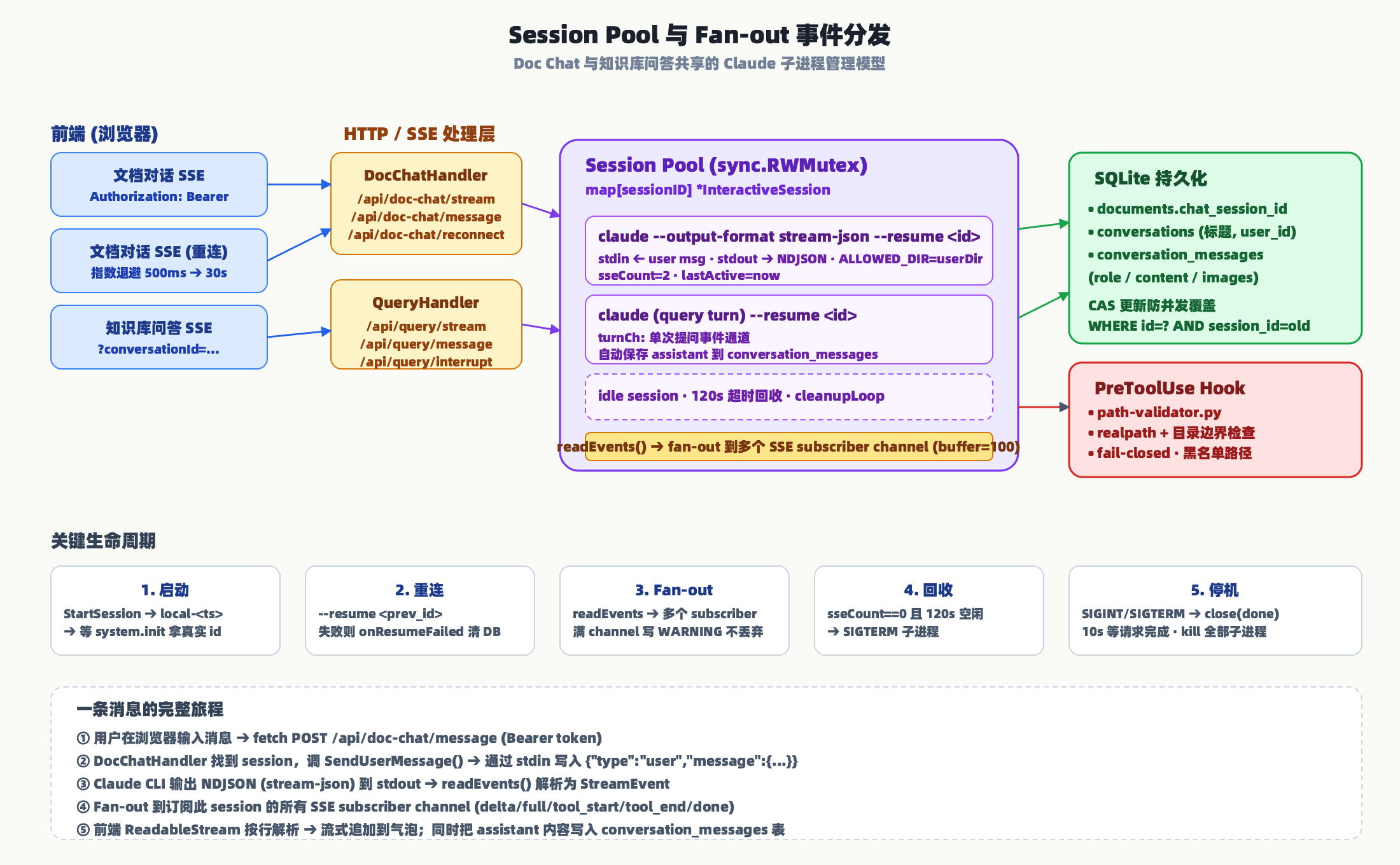 Session Pool 细节